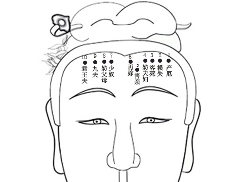 女人额头有痣代表什么(图2)