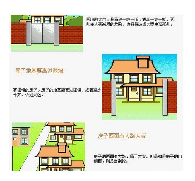 住宅风水图解大全(图3)