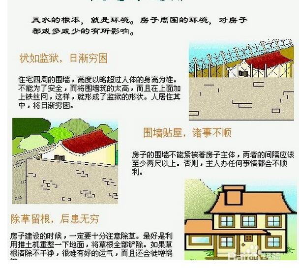 住宅风水图解大全(图6)