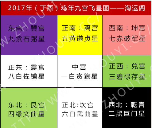 2022年风水方位九宫图(图1)