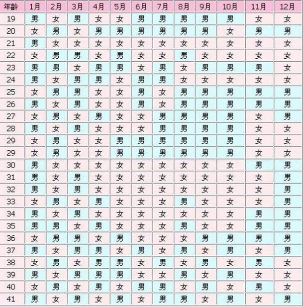 生男生女推测表2017年清宫图(图2)